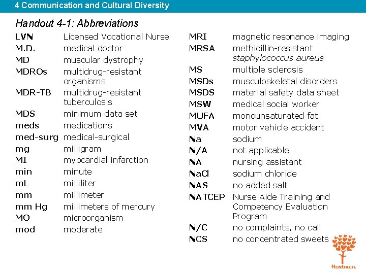 4 Communication and Cultural Diversity Handout 4 -1: Abbreviations LVN M. D. MD MDROs