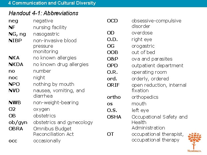 4 Communication and Cultural Diversity Handout 4 -1: Abbreviations neg NF NG, ng NIBP