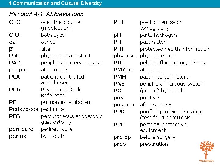 4 Communication and Cultural Diversity Handout 4 -1: Abbreviations OTC over-the-counter (medication) O. U.