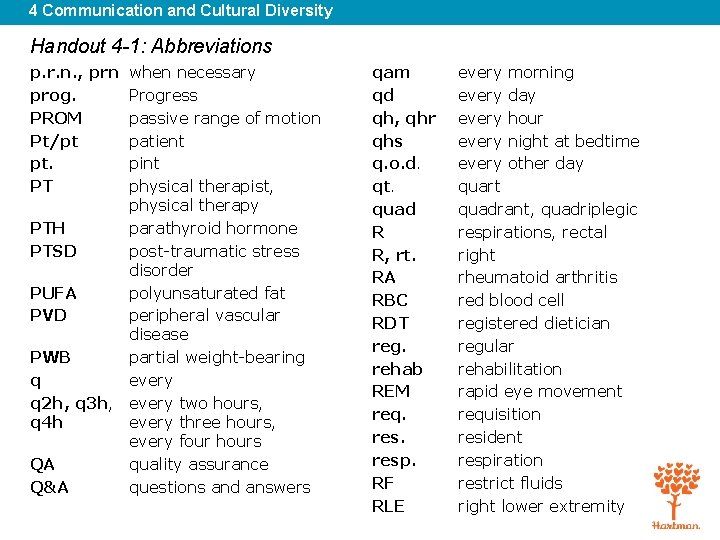 4 Communication and Cultural Diversity Handout 4 -1: Abbreviations p. r. n. , prn