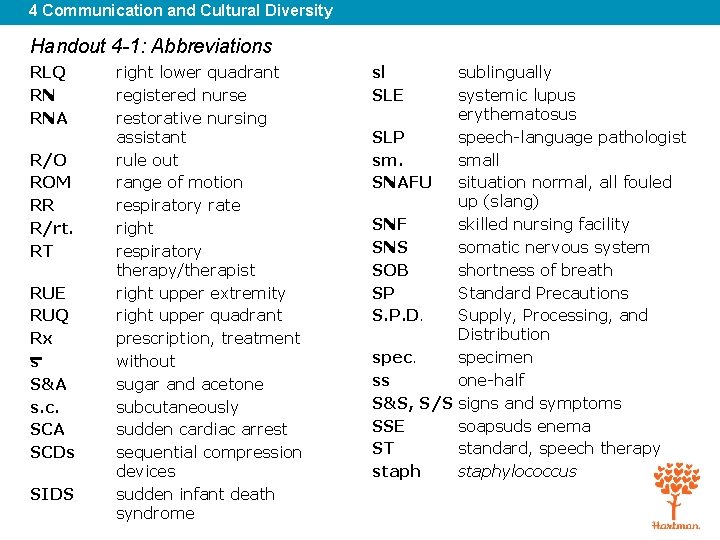 4 Communication and Cultural Diversity Handout 4 -1: Abbreviations RLQ RN RNA R/O ROM