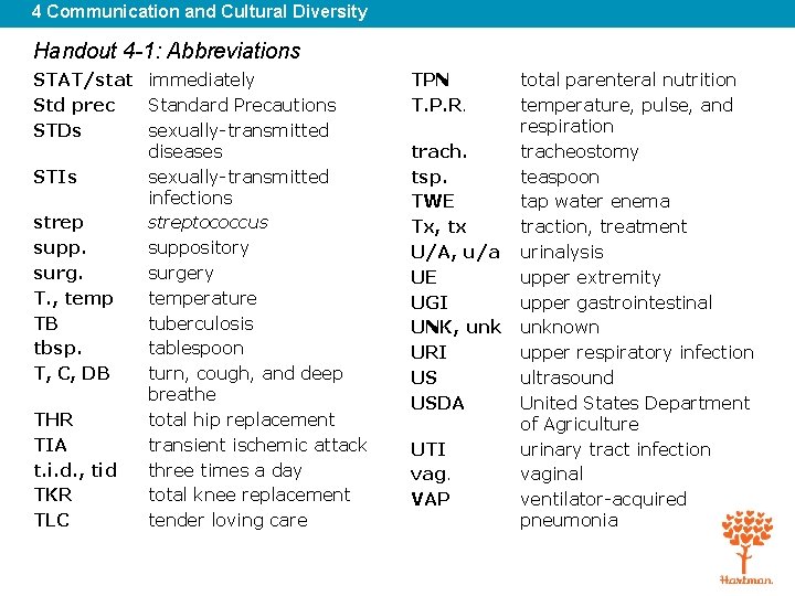 4 Communication and Cultural Diversity Handout 4 -1: Abbreviations STAT/stat immediately Std prec Standard