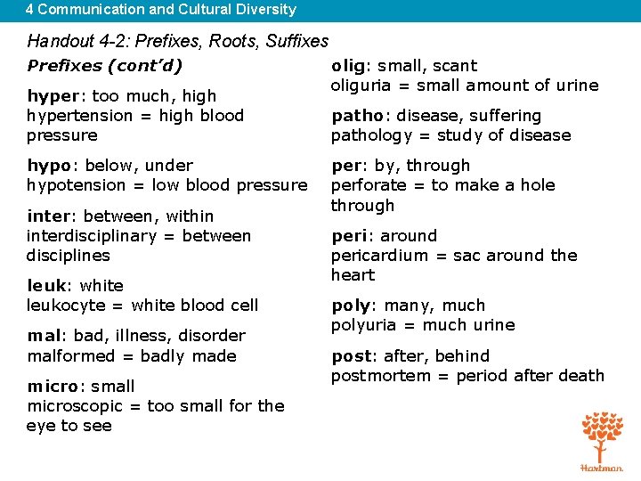 4 Communication and Cultural Diversity Handout 4 -2: Prefixes, Roots, Suffixes Prefixes (cont’d) hyper: