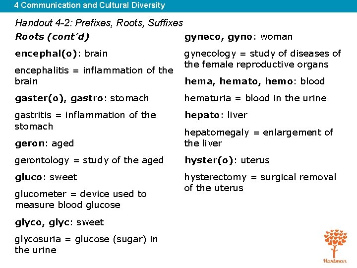 4 Communication and Cultural Diversity Handout 4 -2: Prefixes, Roots, Suffixes Roots (cont’d) gyneco,