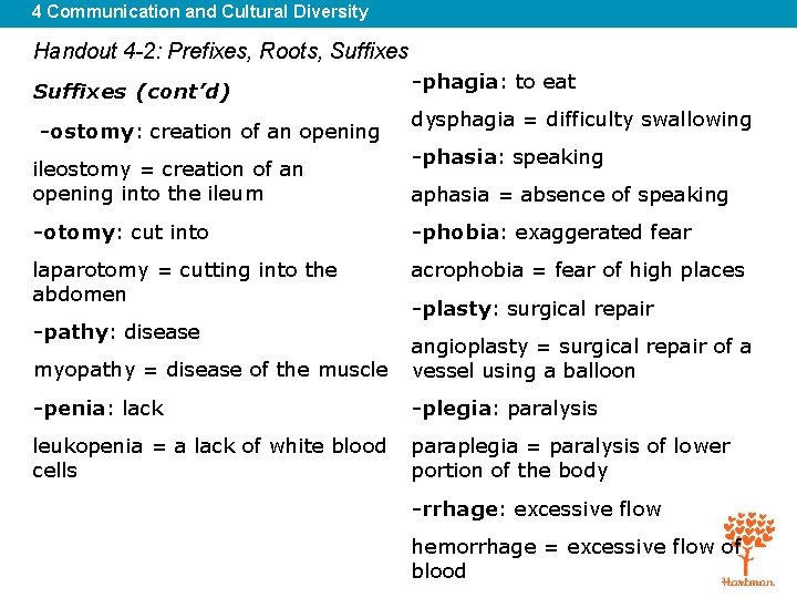 4 Communication and Cultural Diversity Handout 4 -2: Prefixes, Roots, Suffixes (cont’d) -ostomy: creation