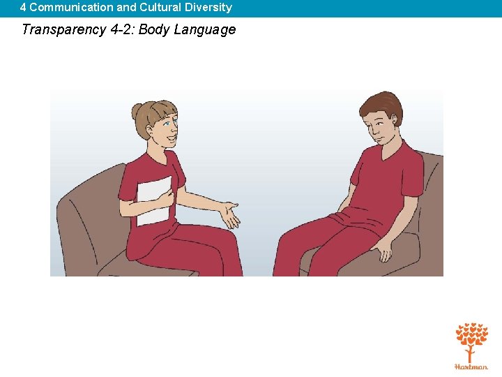 4 Communication and Cultural Diversity Transparency 4 -2: Body Language 