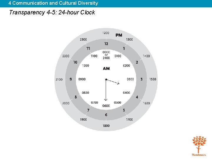 4 Communication and Cultural Diversity Transparency 4 -5: 24 -hour Clock 