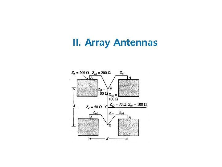 II. Array Antennas II. Array Antennas