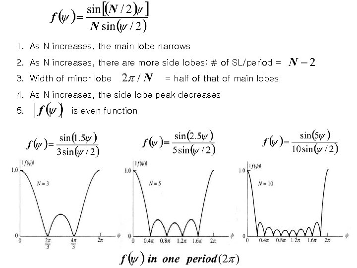 1. As N increases, the main lobe narrows 2. As N increases, there are 1. As N increases, the main lobe narrows 2. As N increases, there are