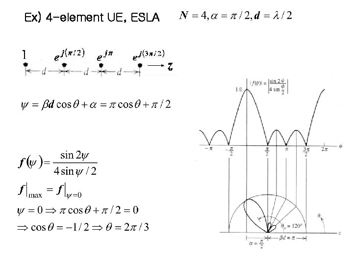 Ex) 4 -element UE, ESLA Ex) 4 -element UE, ESLA