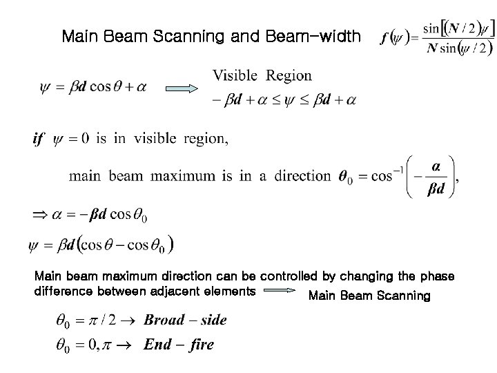 Main Beam Scanning and Beam-width Main beam maximum direction can be controlled by changing Main Beam Scanning and Beam-width Main beam maximum direction can be controlled by changing
