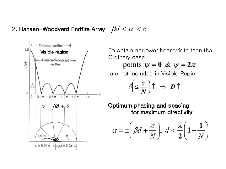 2. Hansen-Woodyard Endfire Array Visible region To obtain narrower beamwidth than the Ordinary case 2. Hansen-Woodyard Endfire Array Visible region To obtain narrower beamwidth than the Ordinary case