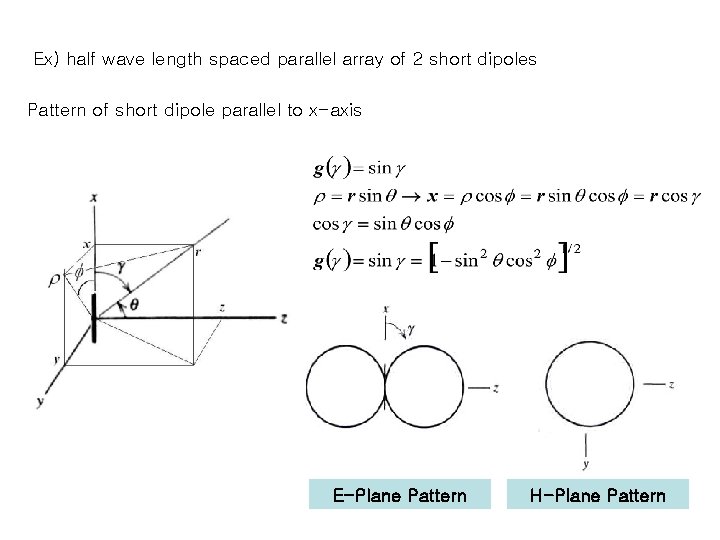 Ex) half wave length spaced parallel array of 2 short dipoles Pattern of short Ex) half wave length spaced parallel array of 2 short dipoles Pattern of short