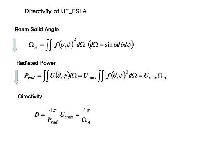 Directivity of UE_ESLA Beam Solid Angle Radiated Power Directivity Directivity of UE_ESLA Beam Solid Angle Radiated Power Directivity