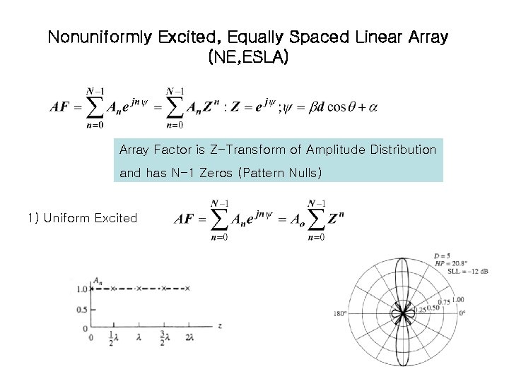Nonuniformly Excited, Equally Spaced Linear Array (NE, ESLA) Array Factor is Z-Transform of Amplitude Nonuniformly Excited, Equally Spaced Linear Array (NE, ESLA) Array Factor is Z-Transform of Amplitude