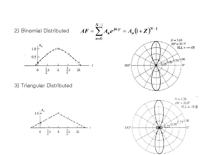 2) Binomial Distributed 3) Triangular Distributed 2) Binomial Distributed 3) Triangular Distributed
