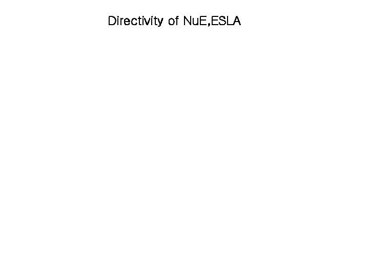 Directivity of Nu. E, ESLA Directivity of Nu. E, ESLA