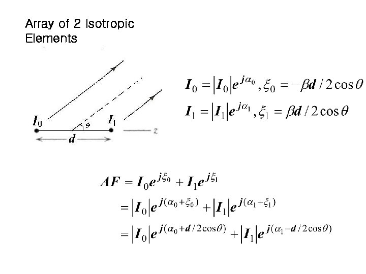 Array of 2 Isotropic Elements Array of 2 Isotropic Elements