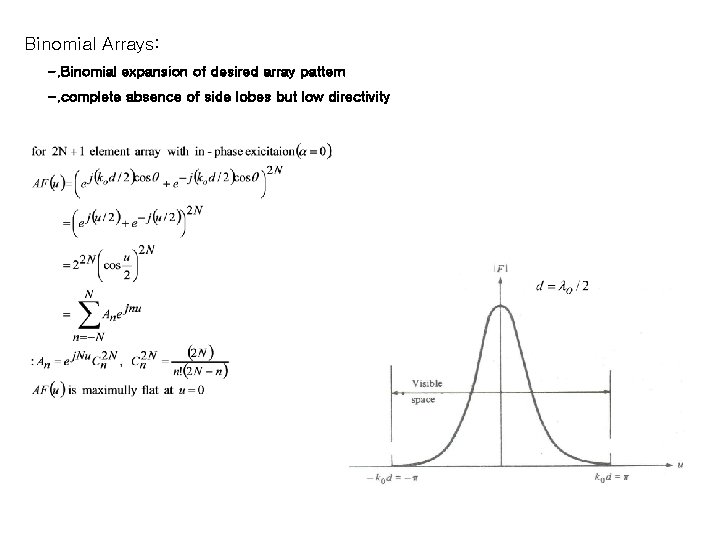 Binomial Arrays: -. Binomial expansion of desired array pattern -. complete absence of side Binomial Arrays: -. Binomial expansion of desired array pattern -. complete absence of side