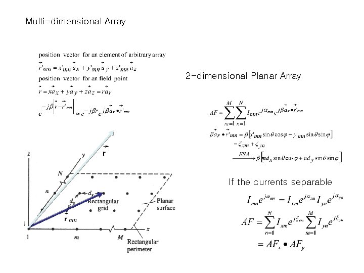 Multi-dimensional Array 2 -dimensional Planar Array If the currents separable Multi-dimensional Array 2 -dimensional Planar Array If the currents separable