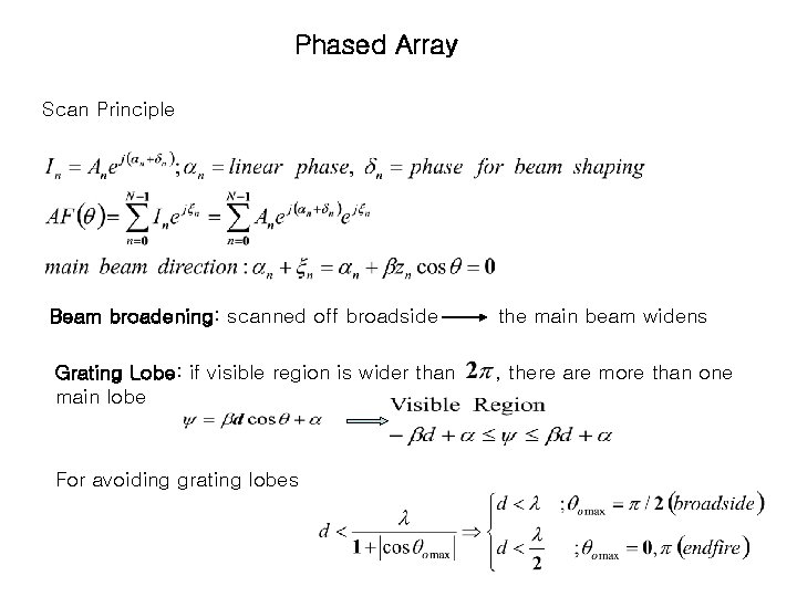 Phased Array Scan Principle Beam broadening: scanned off broadside Grating Lobe: if visible region Phased Array Scan Principle Beam broadening: scanned off broadside Grating Lobe: if visible region