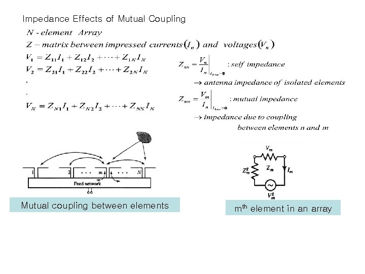 Impedance Effects of Mutual Coupling Mutual coupling between elements mth element in an array Impedance Effects of Mutual Coupling Mutual coupling between elements mth element in an array