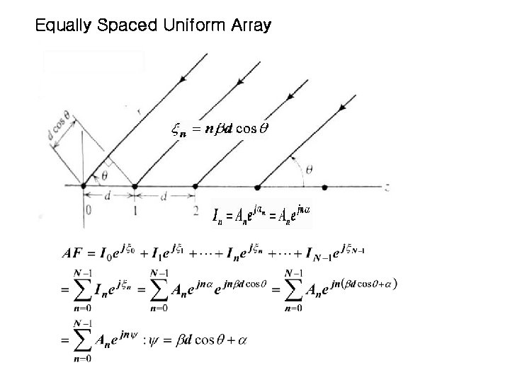 Equally Spaced Uniform Array Equally Spaced Uniform Array