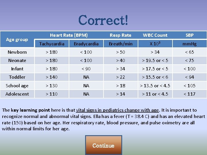 Correct! Age group Heart Rate (BPM) Resp Rate WBC Count SBP Tachycardia Bradycardia Breath/min