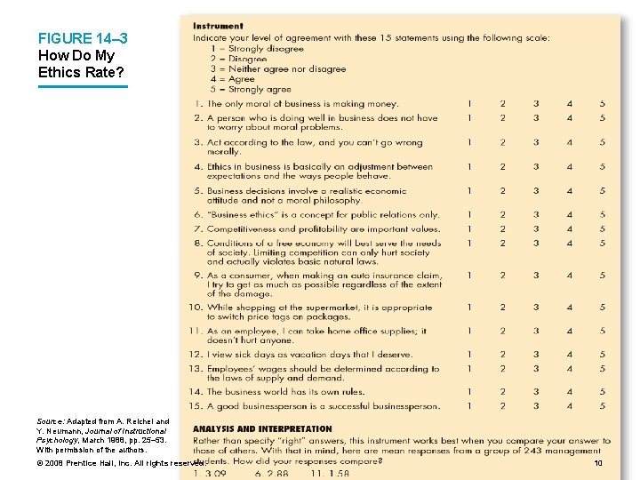 FIGURE 14– 3 How Do My Ethics Rate? Source: Adapted from A. Reichel and