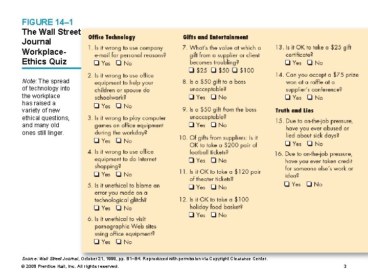 FIGURE 14– 1 The Wall Street Journal Workplace. Ethics Quiz Note: The spread of