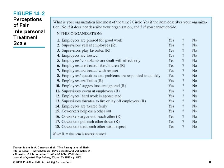 FIGURE 14– 2 Perceptions of Fair Interpersonal Treatment Scale Source: Michelle A. Donovan et