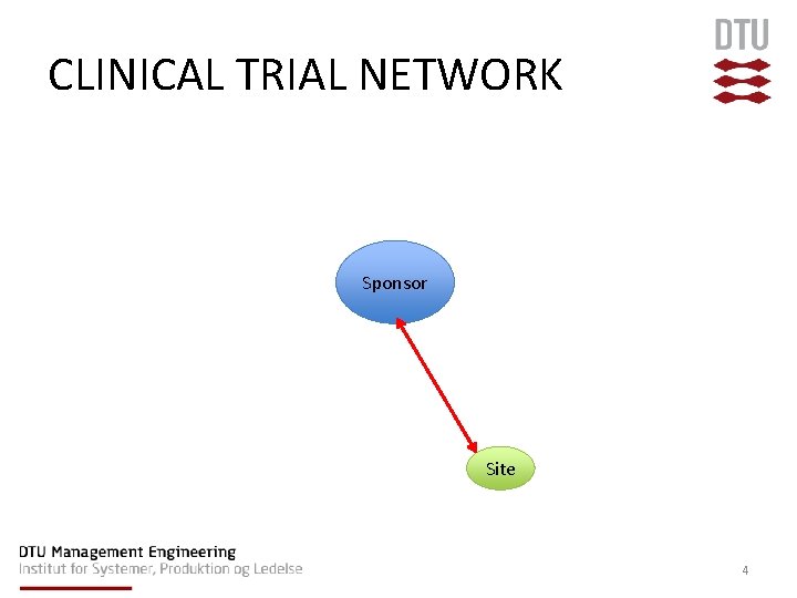CLINICAL TRIAL NETWORK Sponsor Site 4 