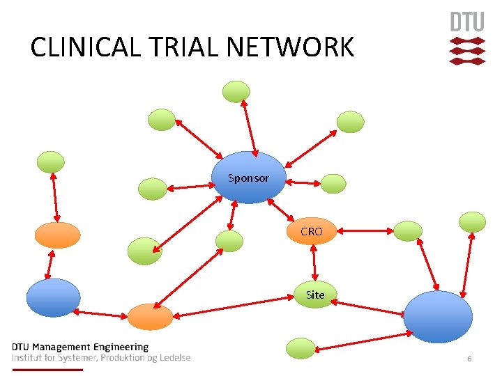 CLINICAL TRIAL NETWORK Sponsor CRO Site 6 