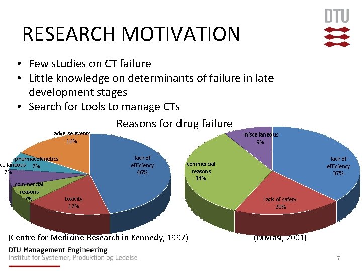 RESEARCH MOTIVATION • Few studies on CT failure • Little knowledge on determinants of