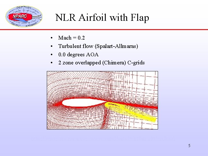 NLR Airfoil with Flap • • Mach = 0. 2 Turbulent flow (Spalart-Allmaras) 0.