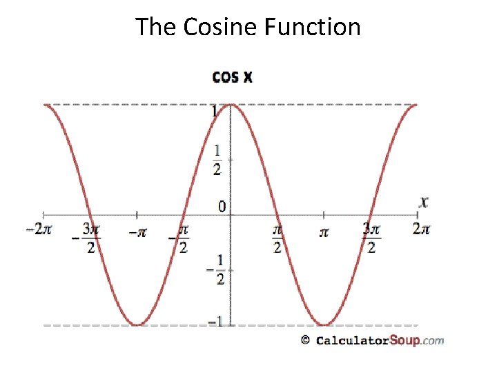 The Cosine Function 