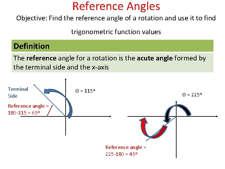 Reference Angles Objective: Find the reference angle of a rotation and use it to