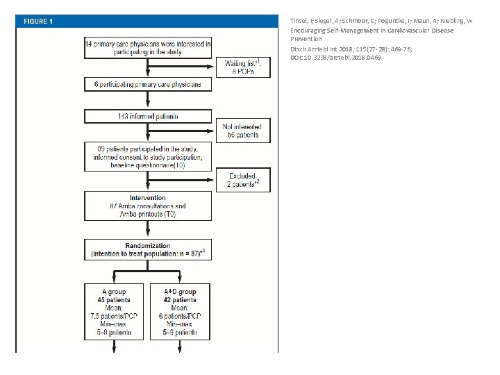 Tinsel, I; Siegel, A; Schmoor, C; Poguntke, I; Maun, A; Niebling, W Encouraging Self-Management