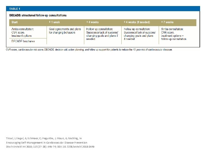 Tinsel, I; Siegel, A; Schmoor, C; Poguntke, I; Maun, A; Niebling, W Encouraging Self-Management