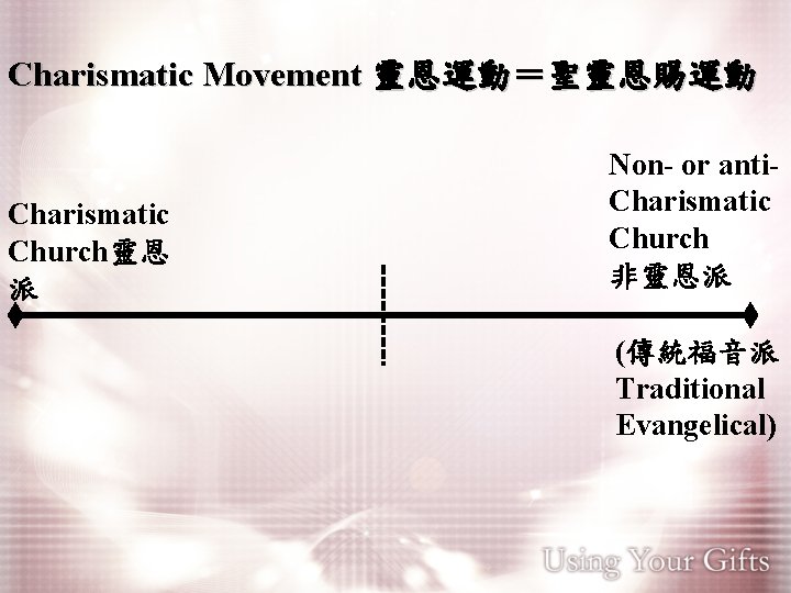 Charismatic Movement 靈恩運動＝聖靈恩賜運動 Charismatic Church靈恩 派 Non- or anti. Charismatic Church 非靈恩派 (傳統福音派 Traditional