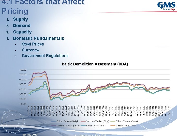 4. 1 Factors that Affect Pricing 1. 2. 3. 4. Supply Demand Capacity Domestic