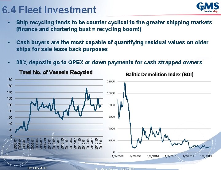 6. 4 Fleet Investment • Ship recycling tends to be counter cyclical to the