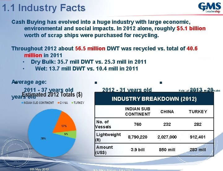 1. 1 Industry Facts Cash Buying has evolved into a huge industry with large