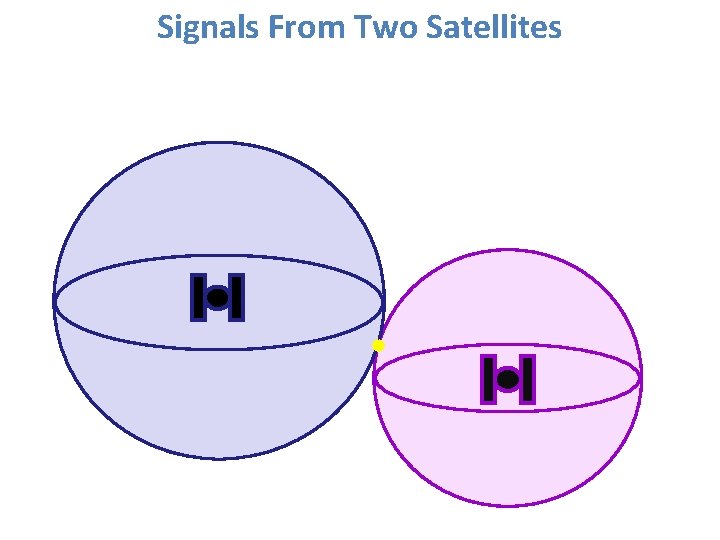 Signals From Two Satellites 