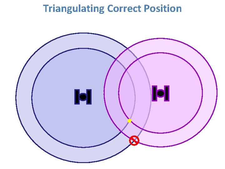 Triangulating Correct Position 