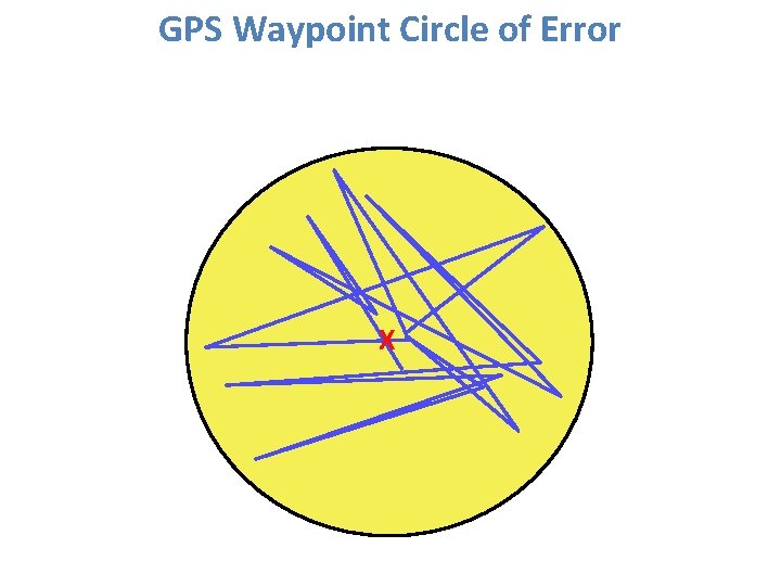 GPS Waypoint Circle of Error X 