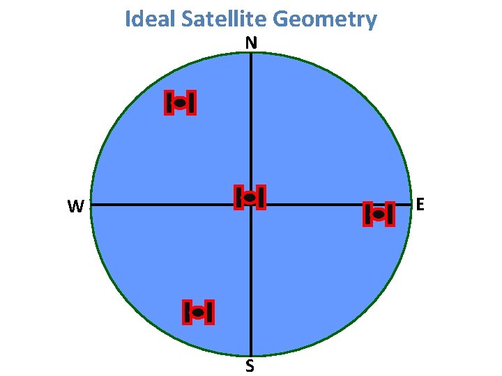 Ideal Satellite Geometry N E W S 