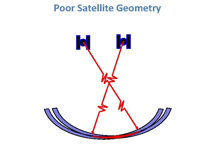 Poor Satellite Geometry 