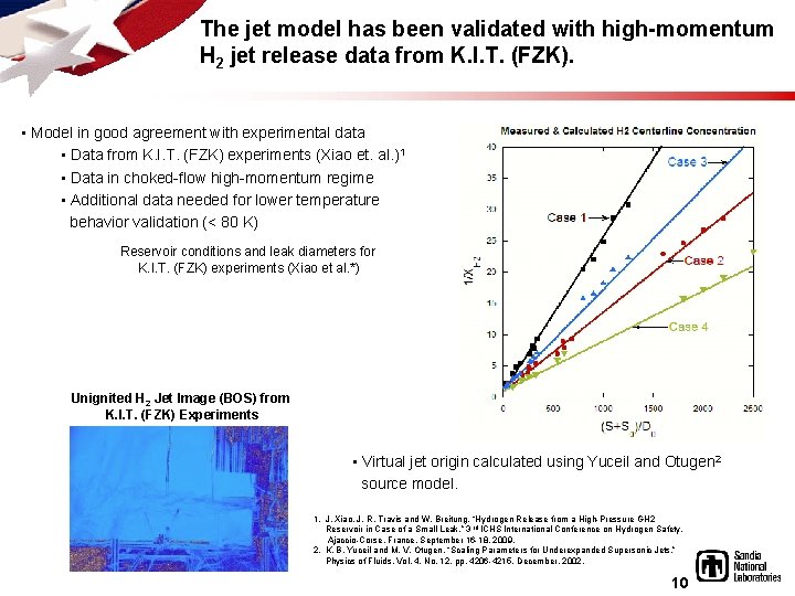 The jet model has been validated with high-momentum H 2 jet release data from