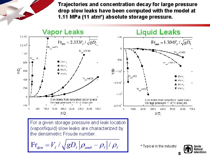 Trajectories and concentration decay for large pressure drop slow leaks have been computed with